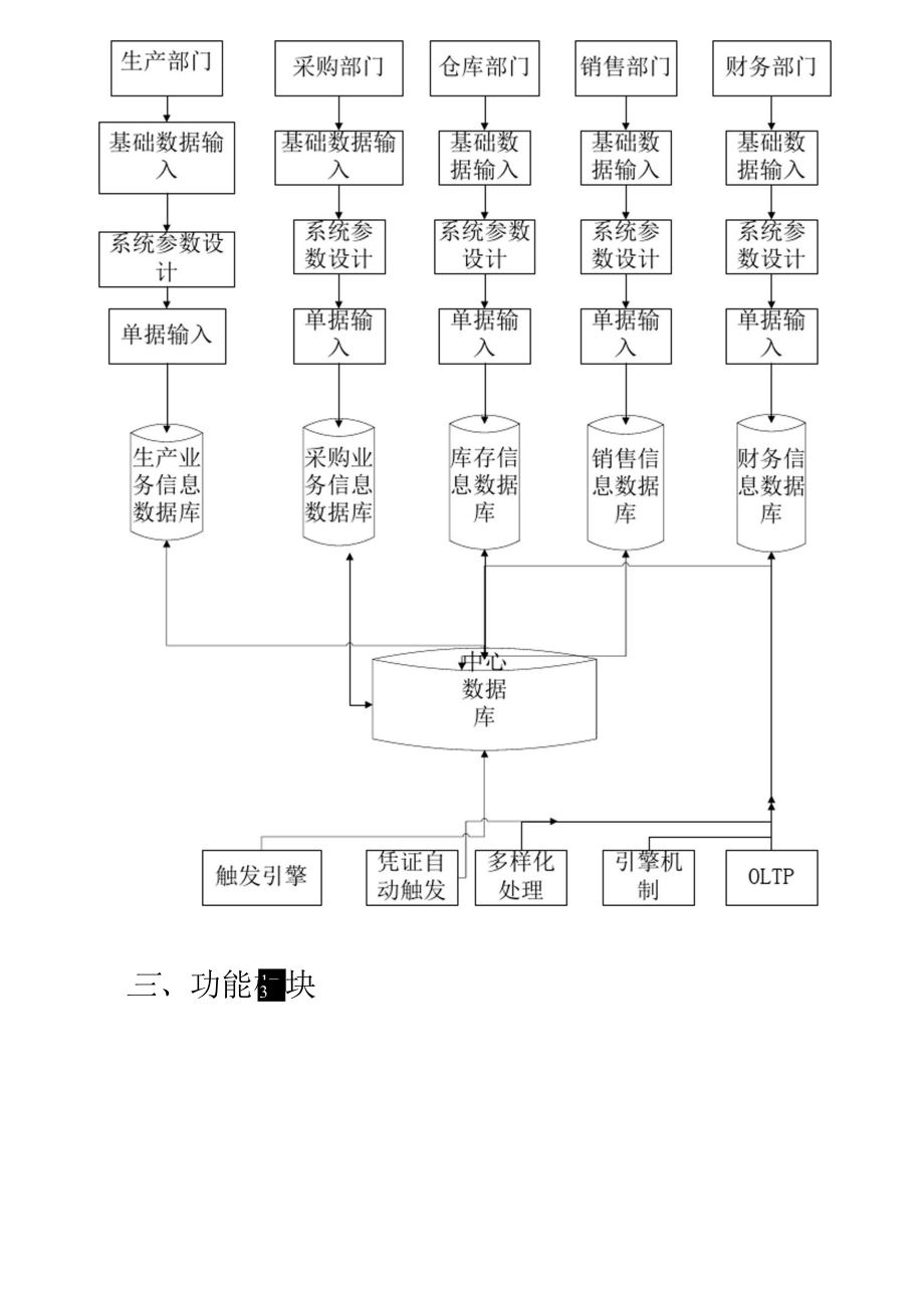 供应链管理系统分析与设计.docx_第3页