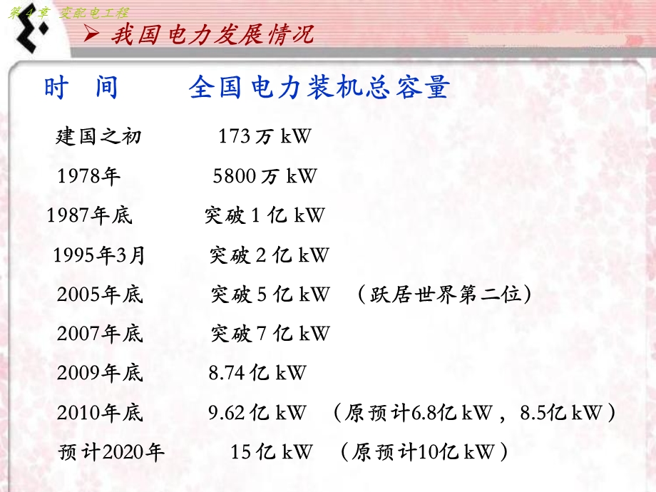 《变配电工程》课件.ppt_第3页