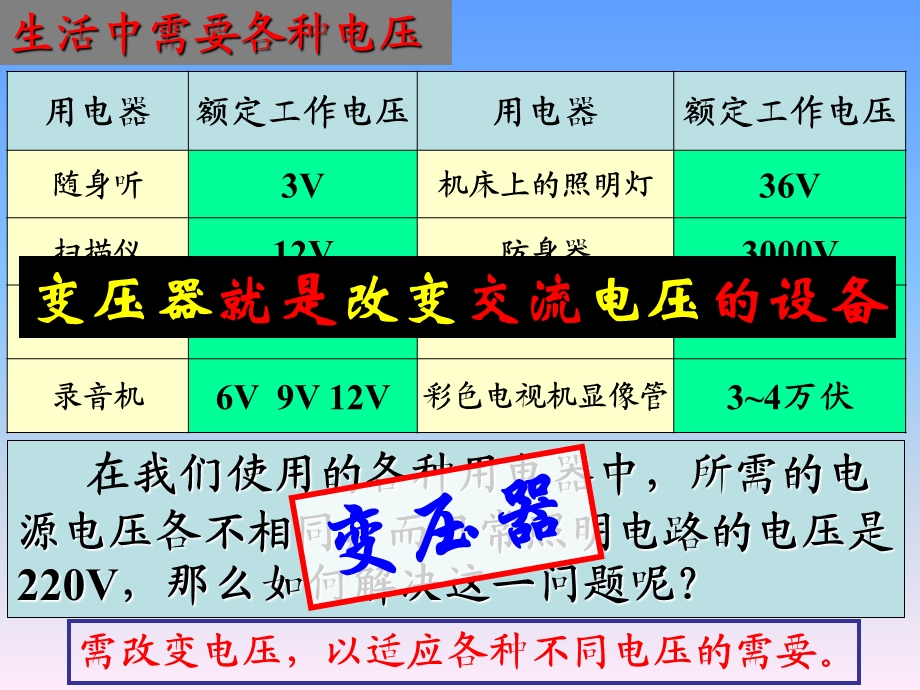 高二物理选修3-25-4变压器LCK.ppt_第3页