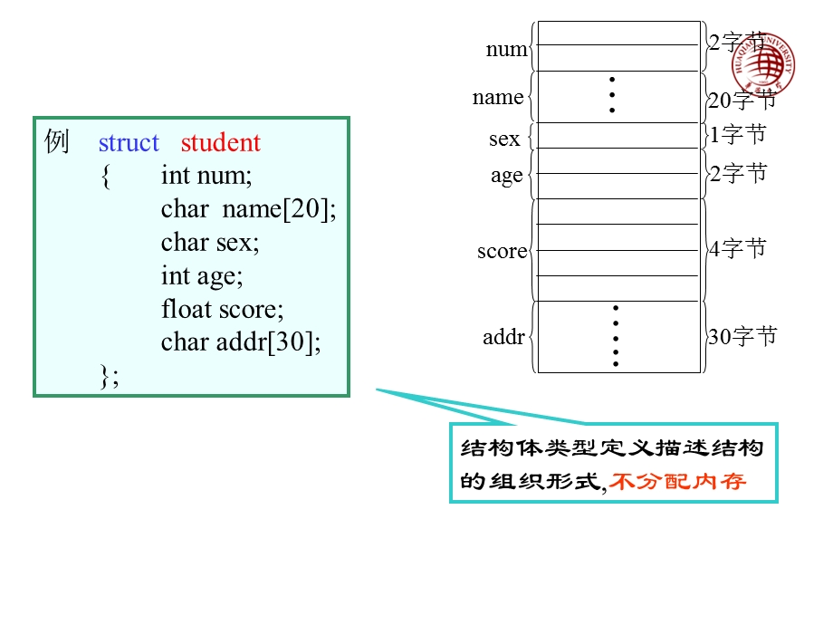 高级语言程序设计C-结构体共用体枚举类型.ppt_第2页