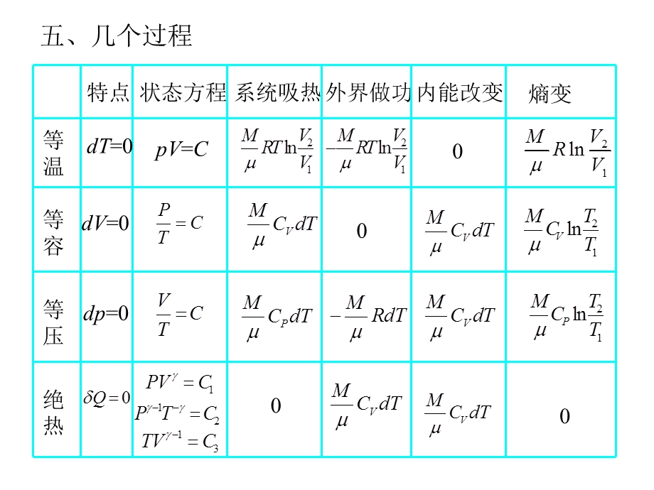 热力学基础习题课-田浩.ppt_第3页