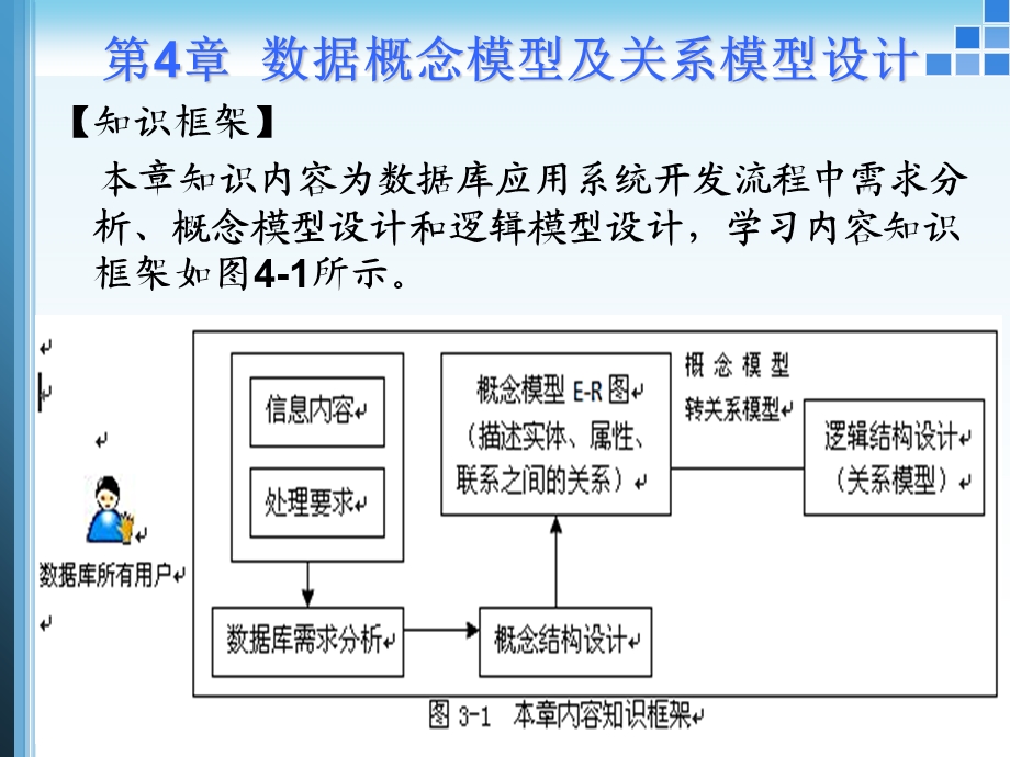 数据概念模型及关系模型设计.ppt_第1页