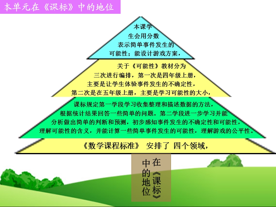 《可能性》知识树.ppt_第3页