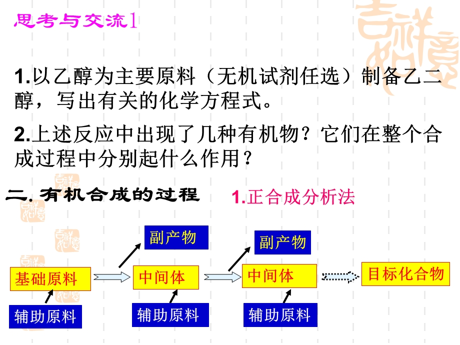 高一化学有机合成.ppt_第3页