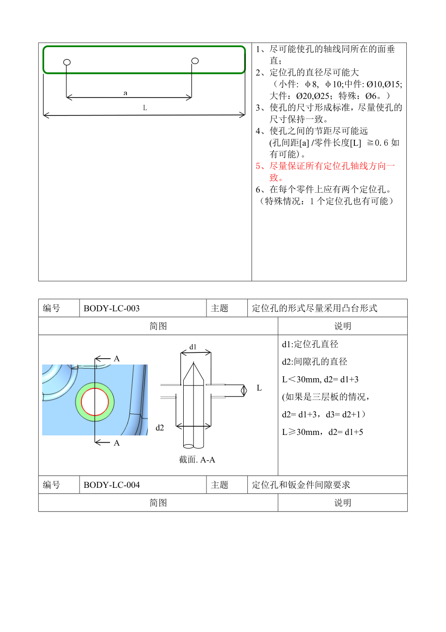 焊装白车身SE数模审核标准.doc_第3页