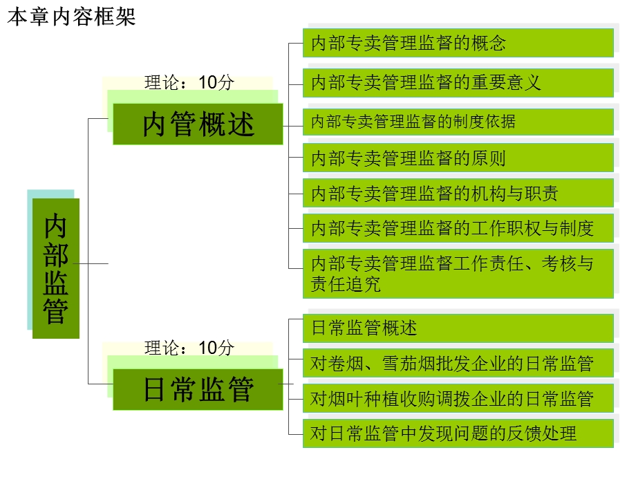 烟草专卖技能鉴定(中级)内管(专卖技能鉴定中.ppt_第2页