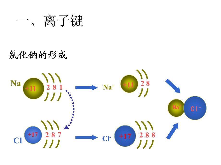 离子键分子间作用力.ppt_第3页