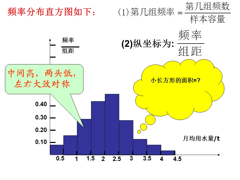 正态总体分布(合成).ppt_第3页