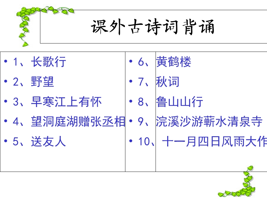 课外古诗词背诵(八年级上册语文).ppt_第3页