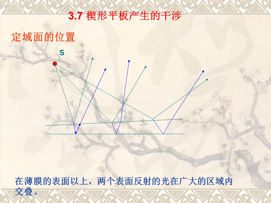 物理光学PPT课件06等厚干涉.ppt_第1页