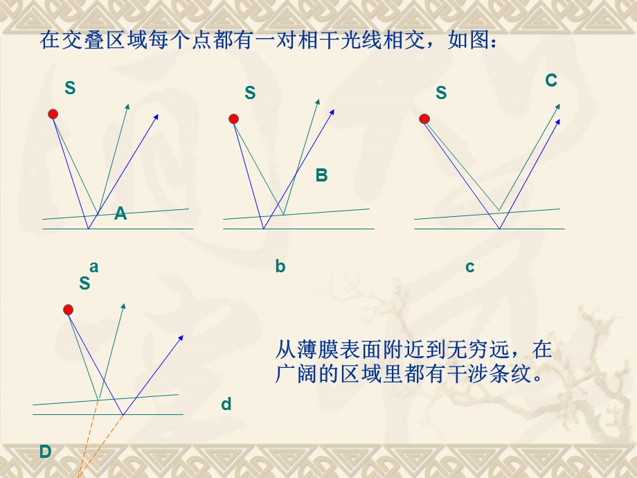 物理光学PPT课件06等厚干涉.ppt_第2页