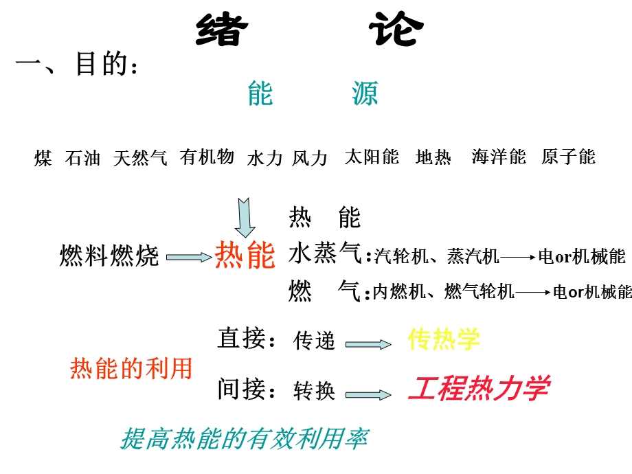 工程热力学课件绪论.ppt_第2页