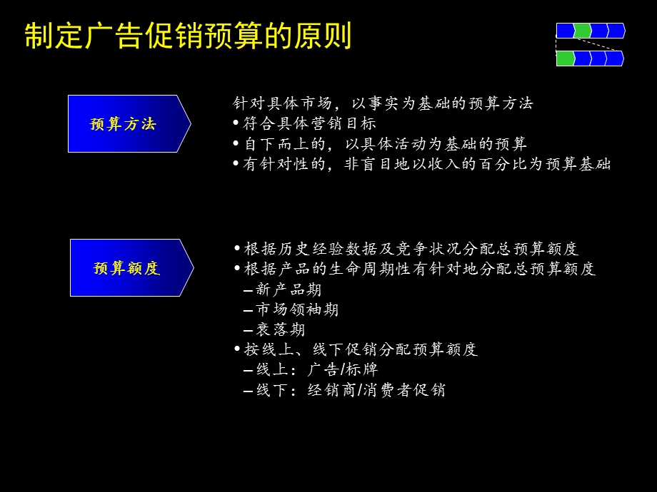 某公司的广告预算.ppt_第1页