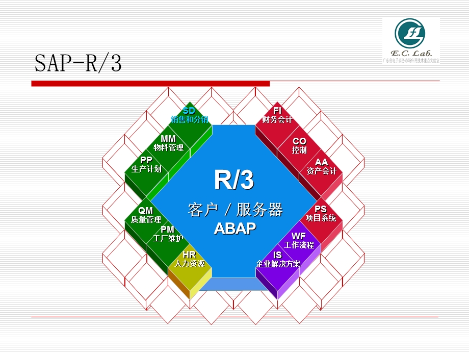 神州数码易助ERP功能演示采购与库存管理.ppt_第3页