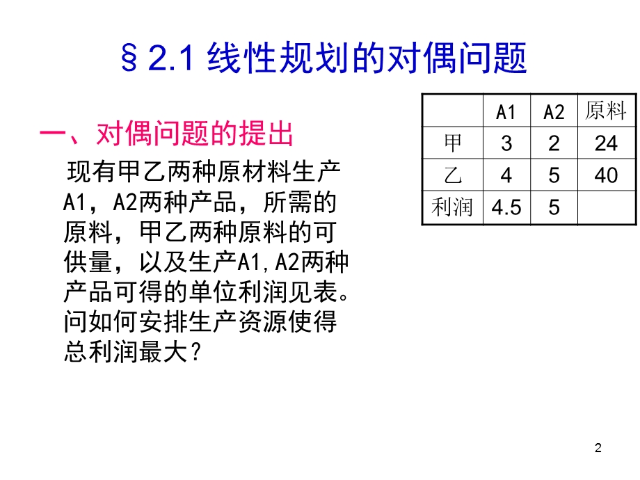 运筹学课件对偶理论及灵敏度分析.ppt_第2页