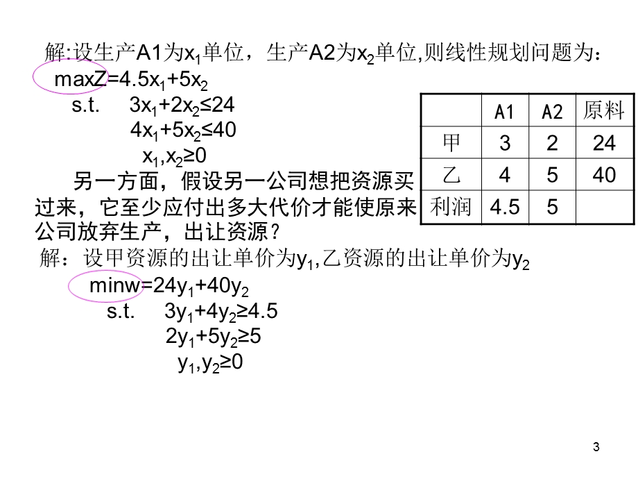 运筹学课件对偶理论及灵敏度分析.ppt_第3页