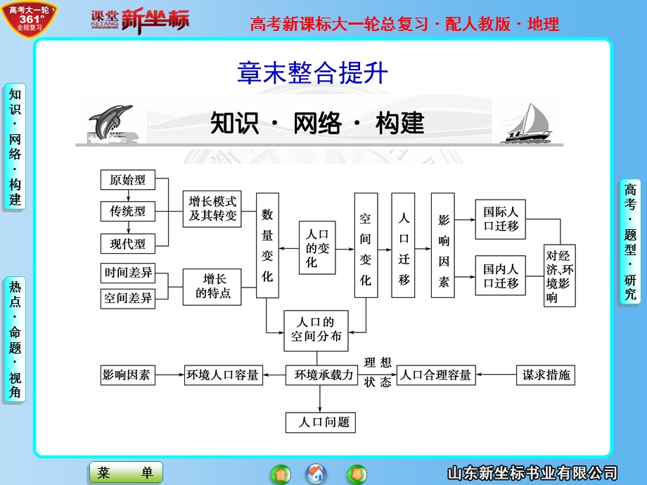 鲁教高一地理必修第章章末整合提升.ppt_第1页