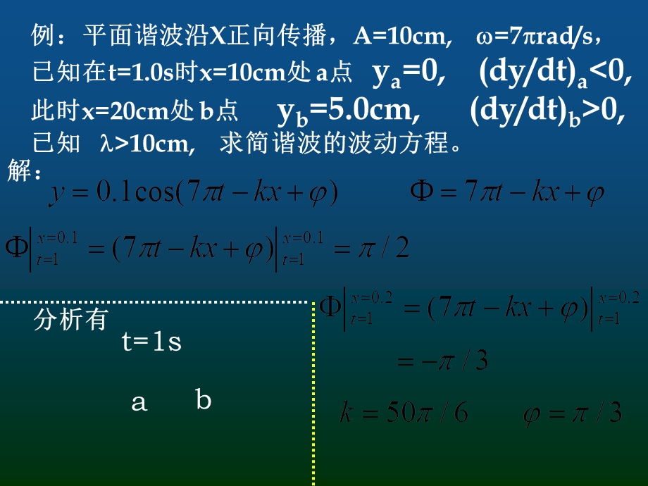 林建伟《大学物理》波动例题.ppt_第3页