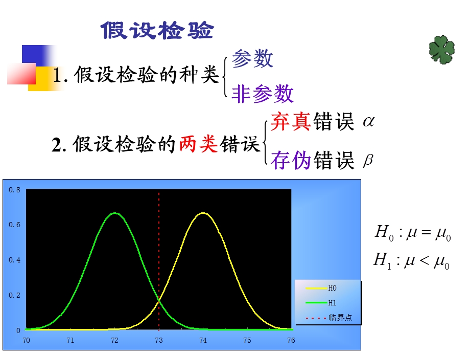 参数假设检验第三次课旧.ppt_第1页