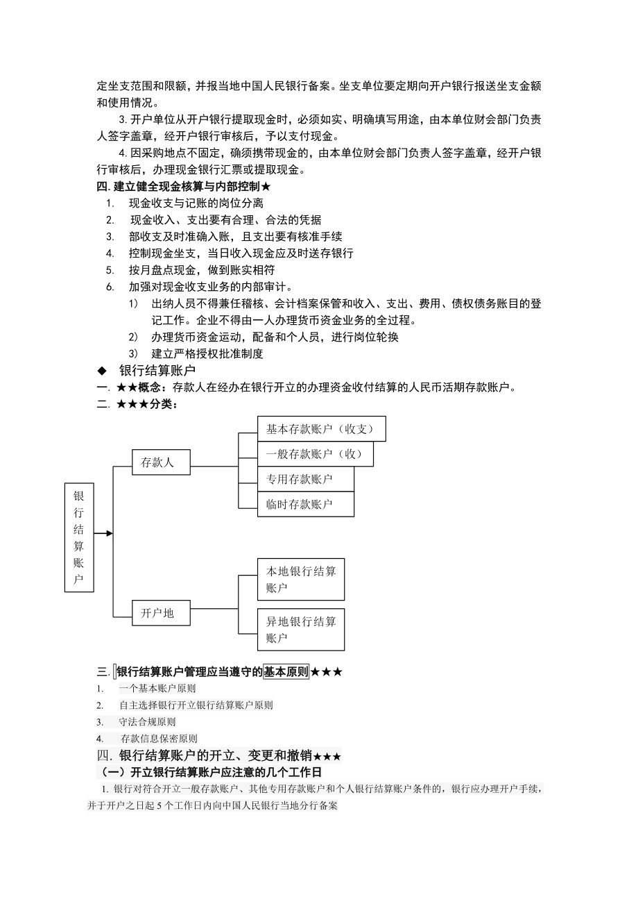 财经法规支付结算法律制度要点总结.doc_第3页