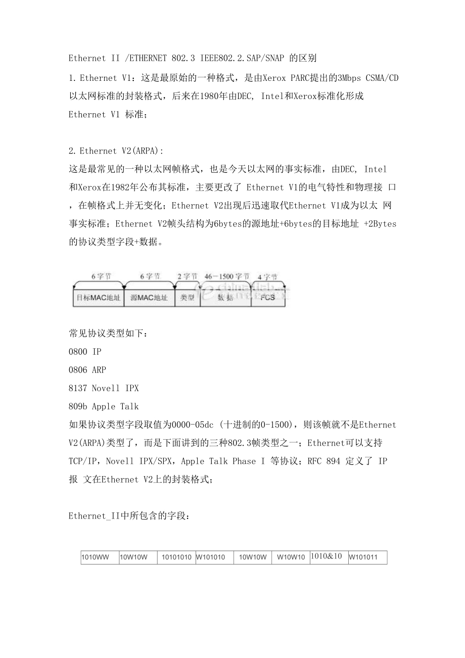 以太网帧格式EthernetⅡ和ETHERNET8023IEEE8022SAP和SNAP的区别.docx_第1页