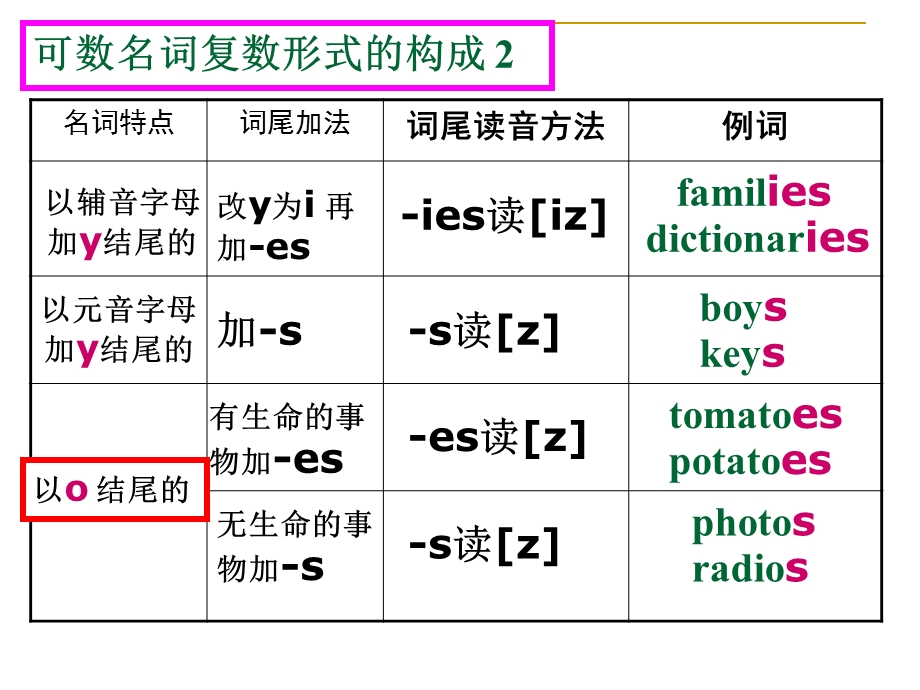 鲁教版英语初一上学期Unit9SectionB2b.ppt_第3页