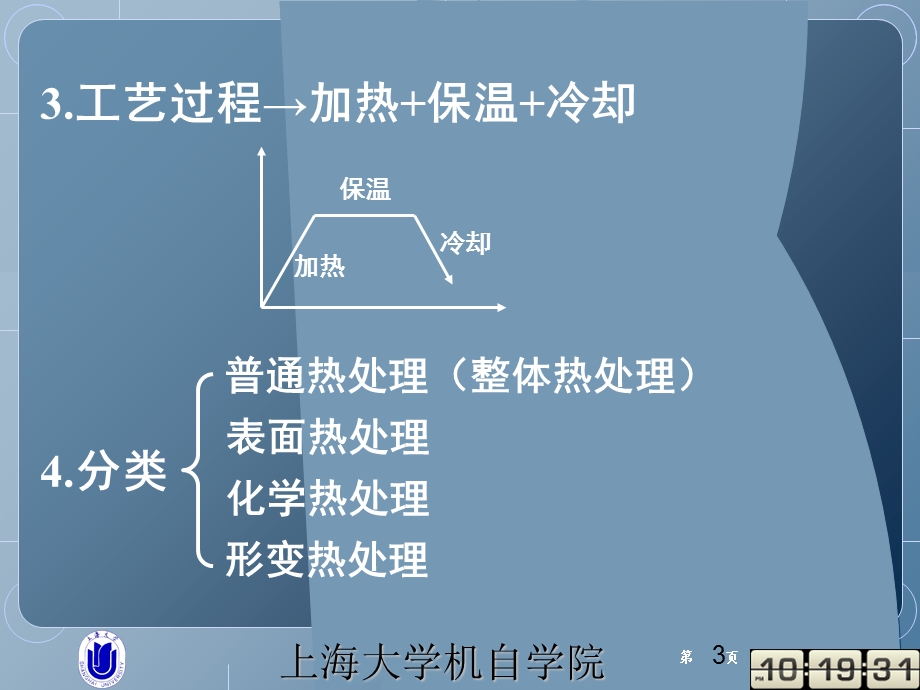 热处理的方式详解.ppt_第3页