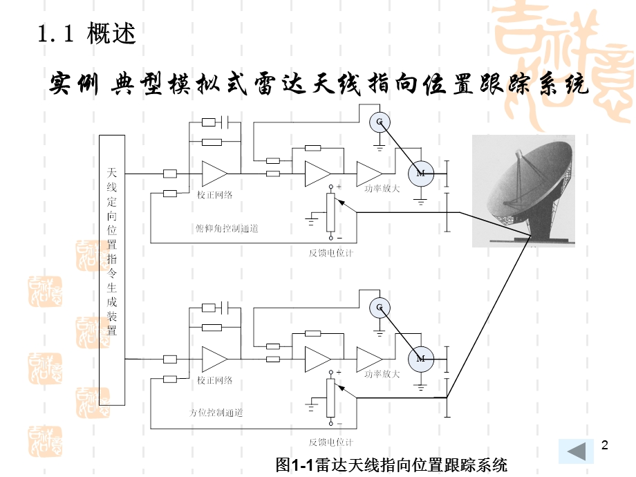 计算机控制系统高金源第1章.ppt_第2页