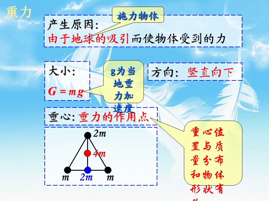 高一物理第三章相互作用复习人教必修一.ppt_第3页