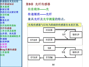 《光纤传感器》课件.ppt