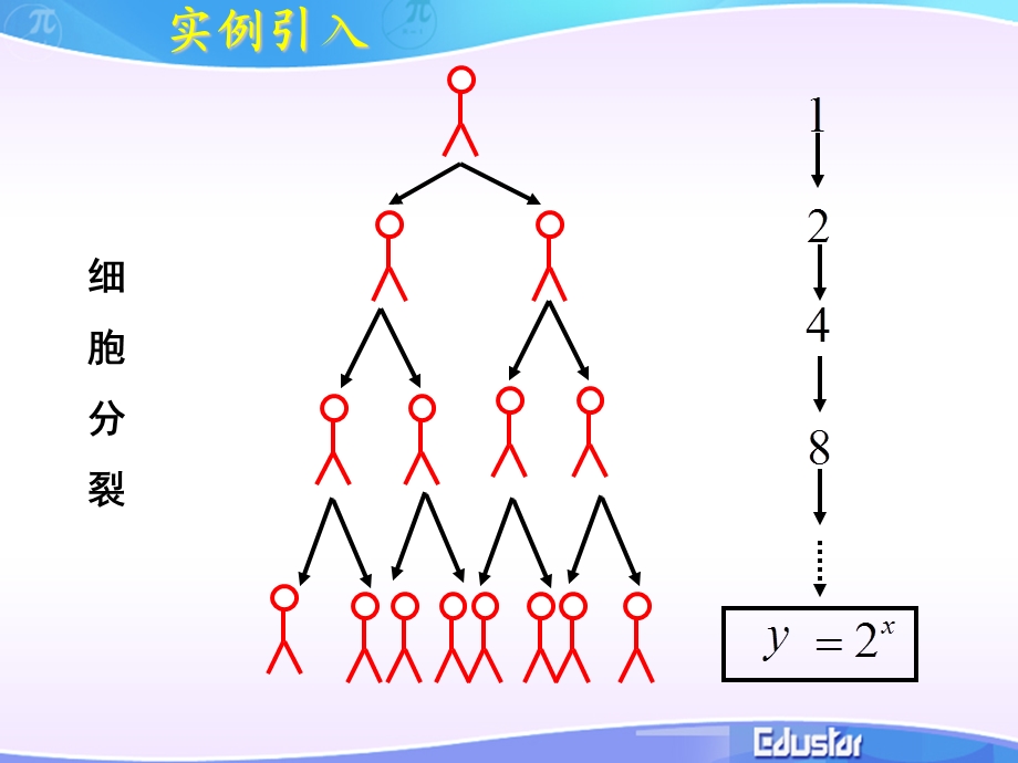 指数与指数幂的运算 根式.ppt_第2页