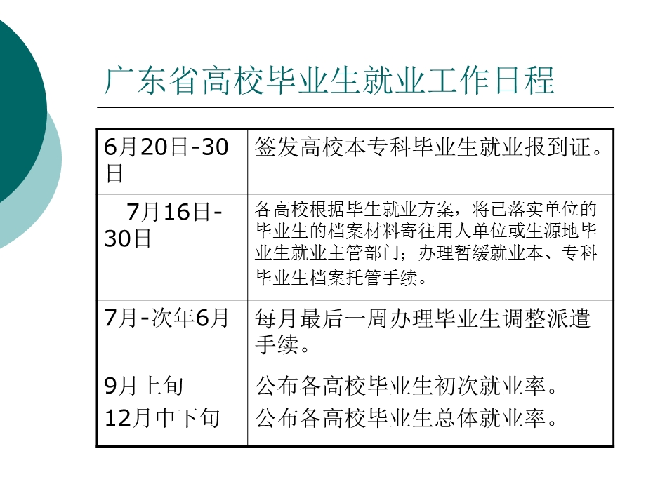 第二讲毕业生就业政策现场咨询会.ppt_第3页