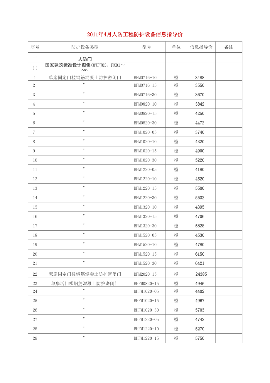 人防门信息价格.docx_第1页