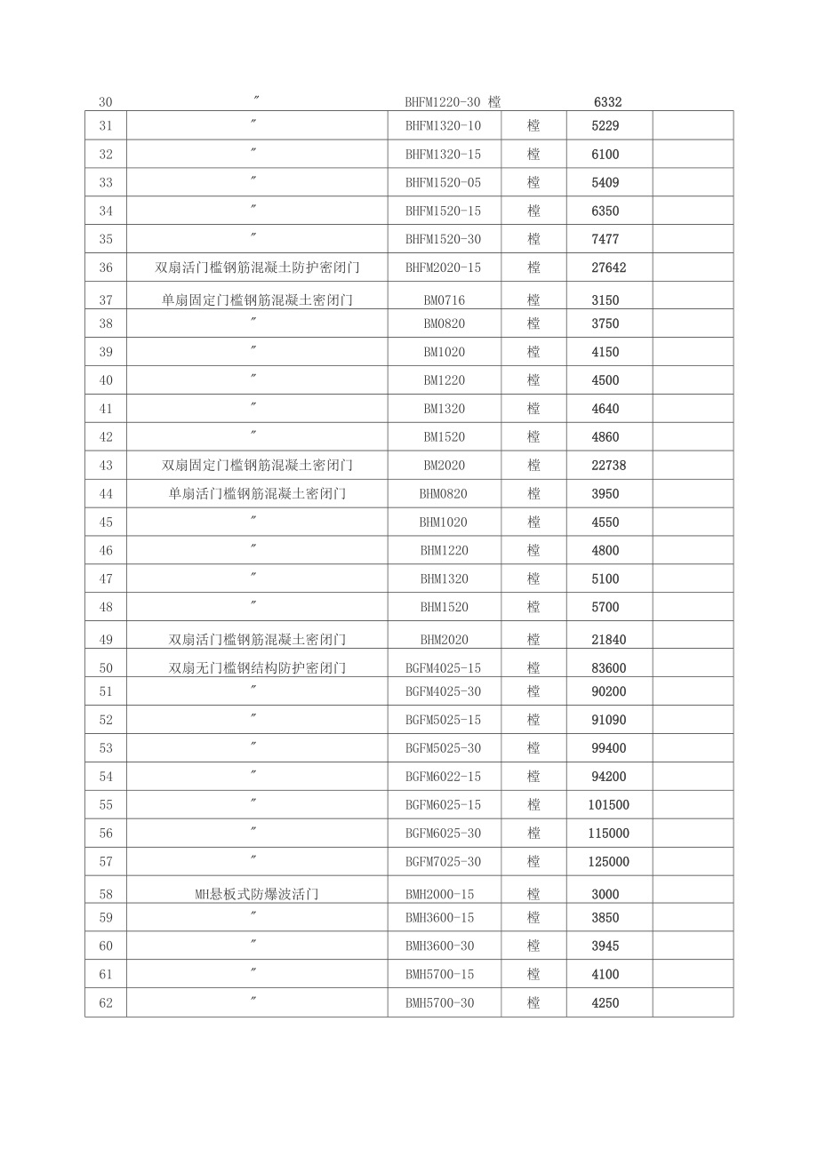 人防门信息价格.docx_第2页