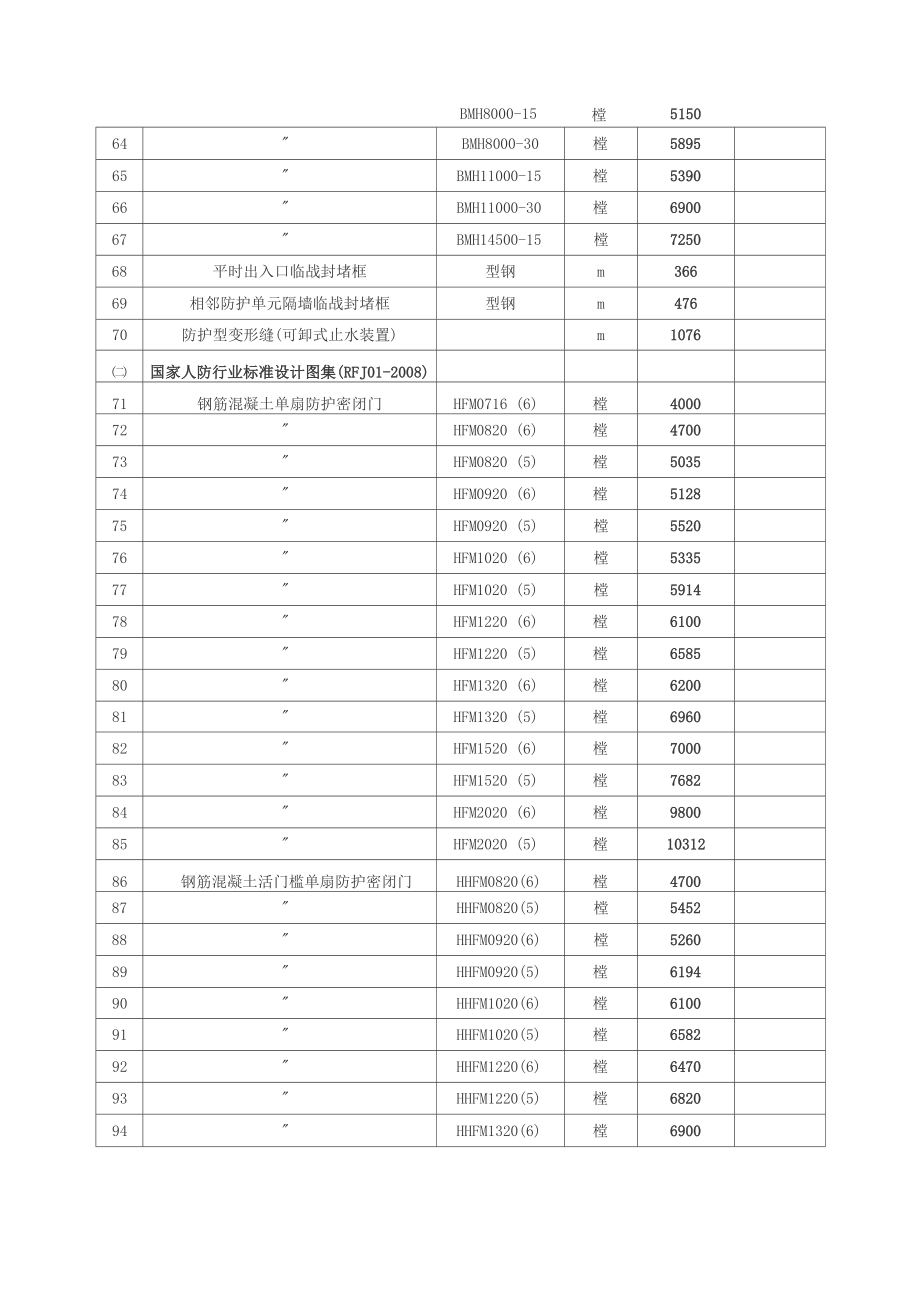 人防门信息价格.docx_第3页