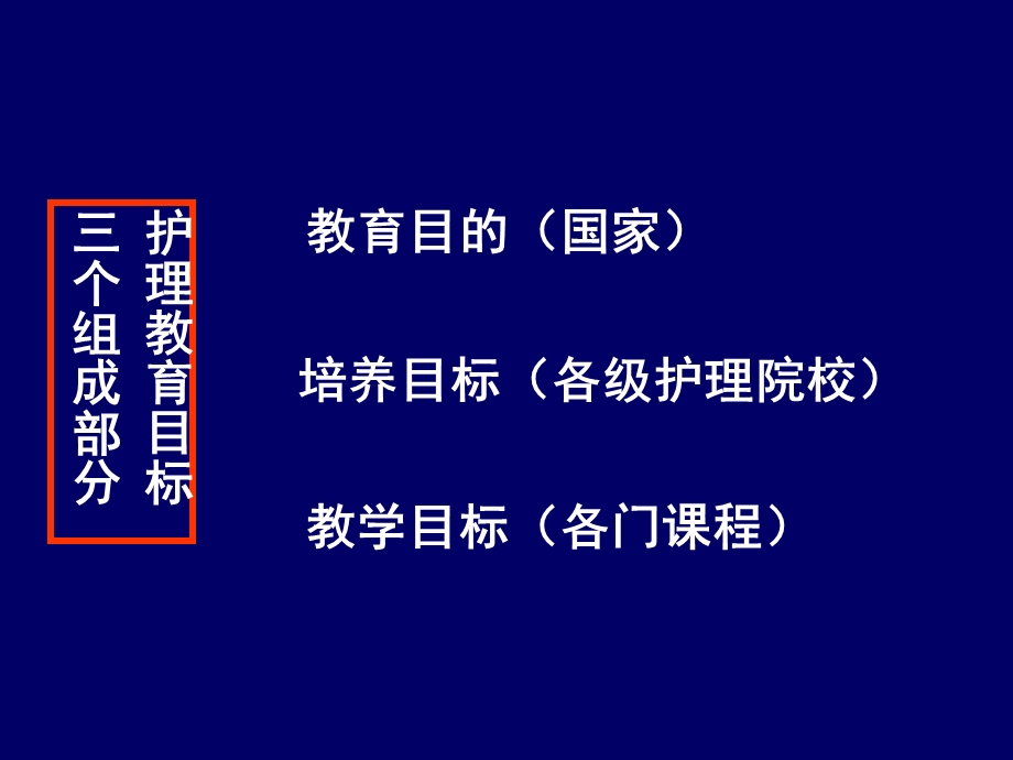 护理教育目的与教学目标.ppt_第2页