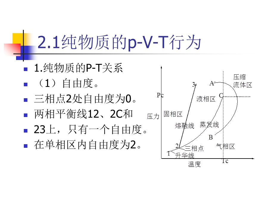 流体的压力、体积、温度关系：状态方程.ppt_第3页