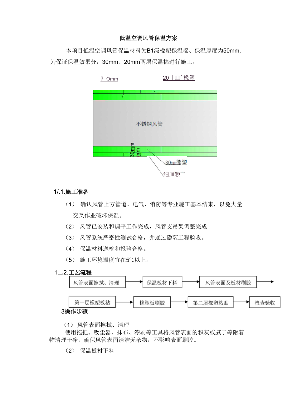 低温空调风管保温方案.docx_第1页