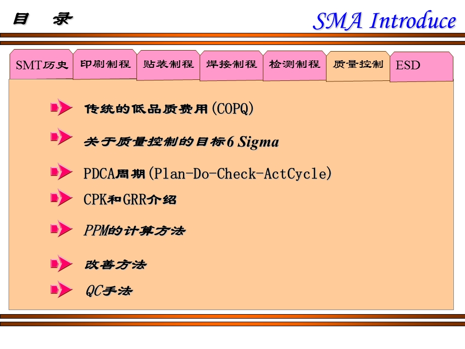 表面贴装工程介绍-质量控制.ppt_第2页