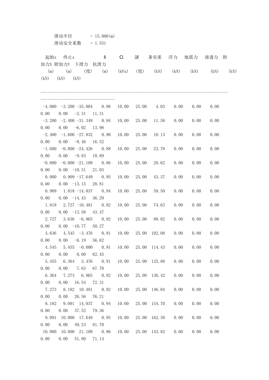 边坡稳定性分析计算.doc_第3页