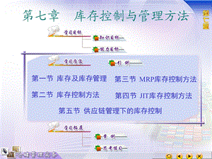 《仓储管理实务》第七章库存控制与管理方法.ppt