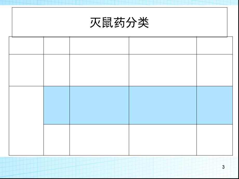 超级华法林致凝血障碍案例.ppt_第3页