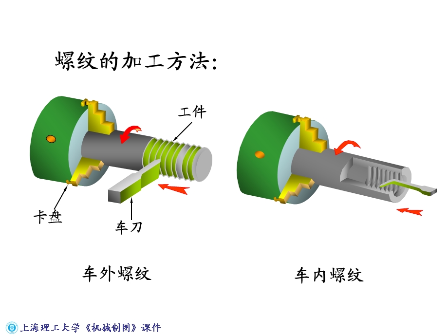 机械制图(常用机件和结构要素的特殊表示法).ppt_第3页