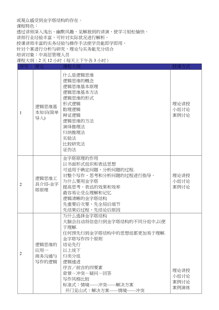 金字塔原理逻辑思维训练技巧2天刘成熙老师.doc_第2页