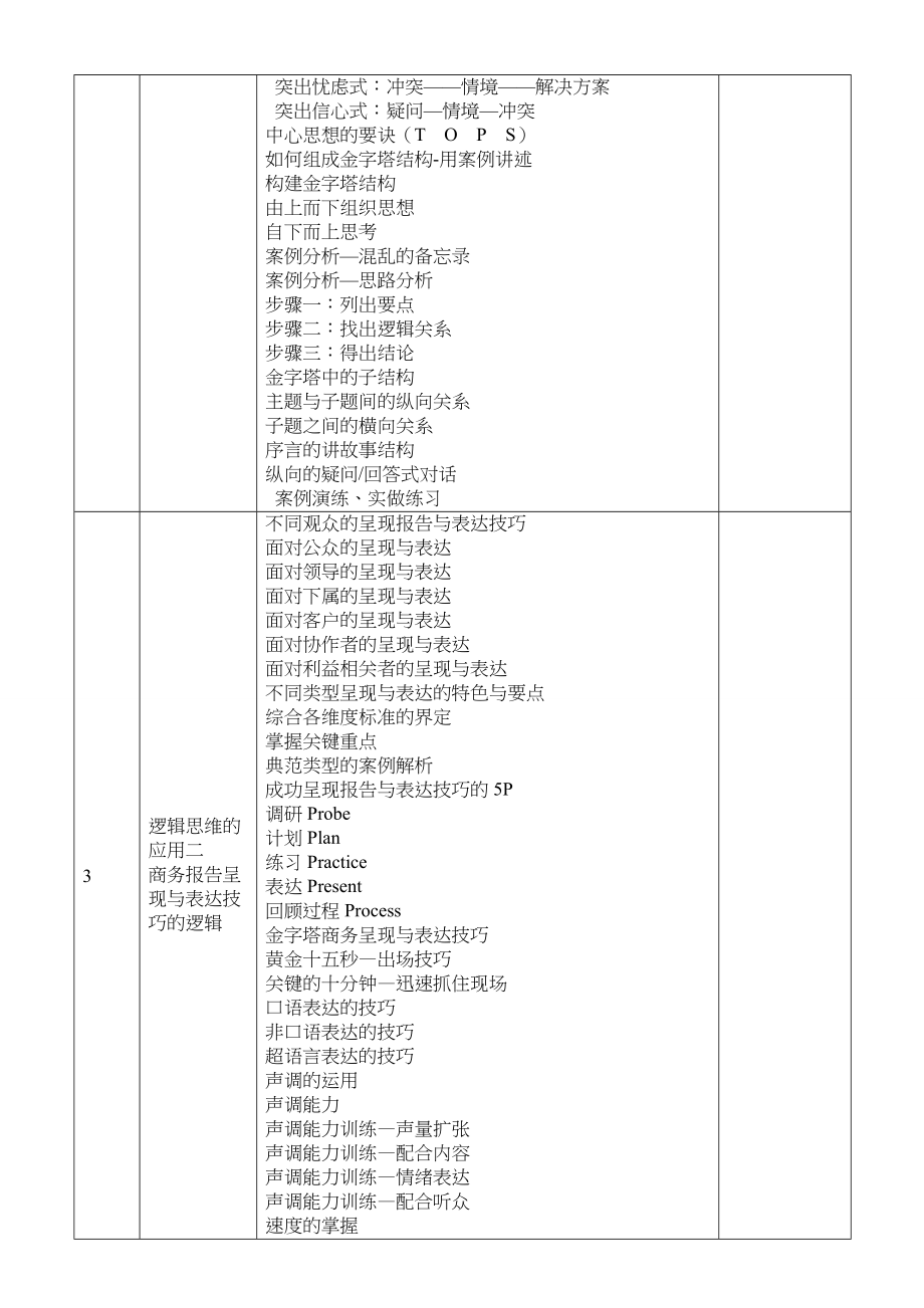 金字塔原理逻辑思维训练技巧2天刘成熙老师.doc_第3页