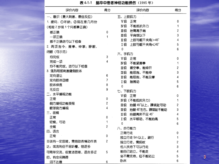 cva康复评定PPT文档.ppt_第3页