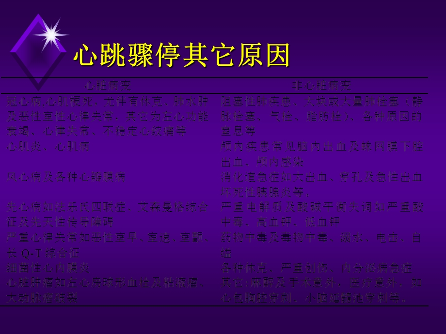 【医学超级全】麻醉考试重点心肺脑复苏1文档资料.ppt_第3页