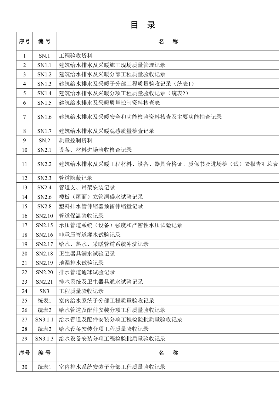 (全套模板)江苏省建筑工程施工质量验收资料(给排水与采暖)(DOC 79页).doc_第1页