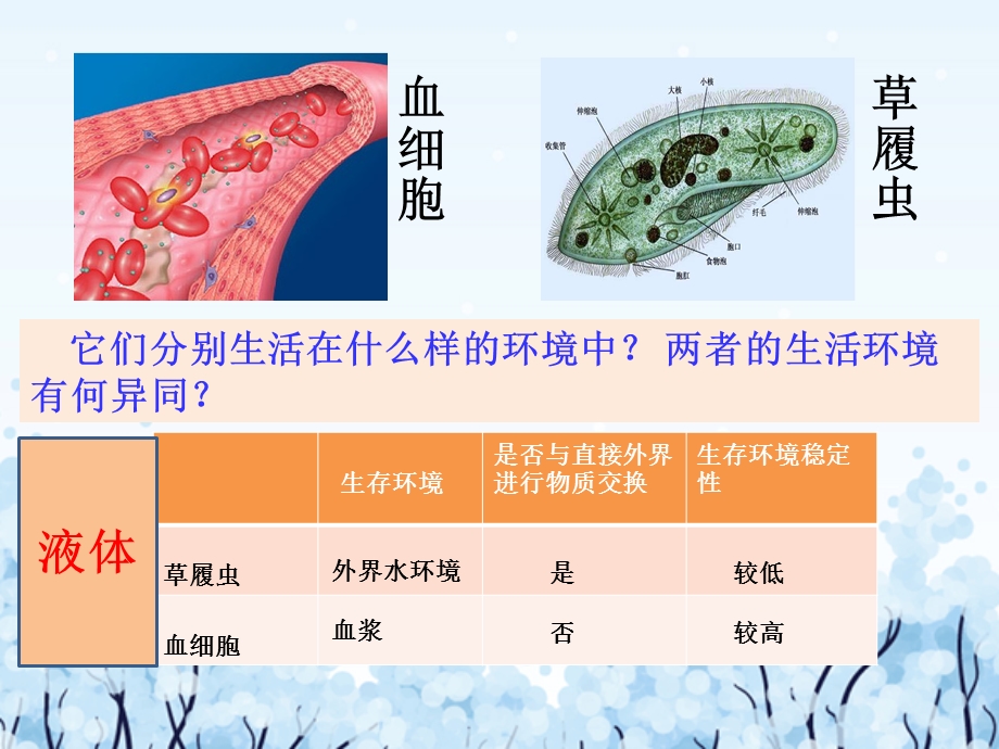 pt人体的内环境和稳态细胞生活的环境文档资料.ppt_第2页