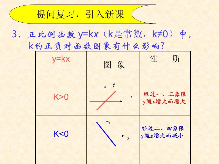 一次函数图像和性质 (2).ppt_第3页